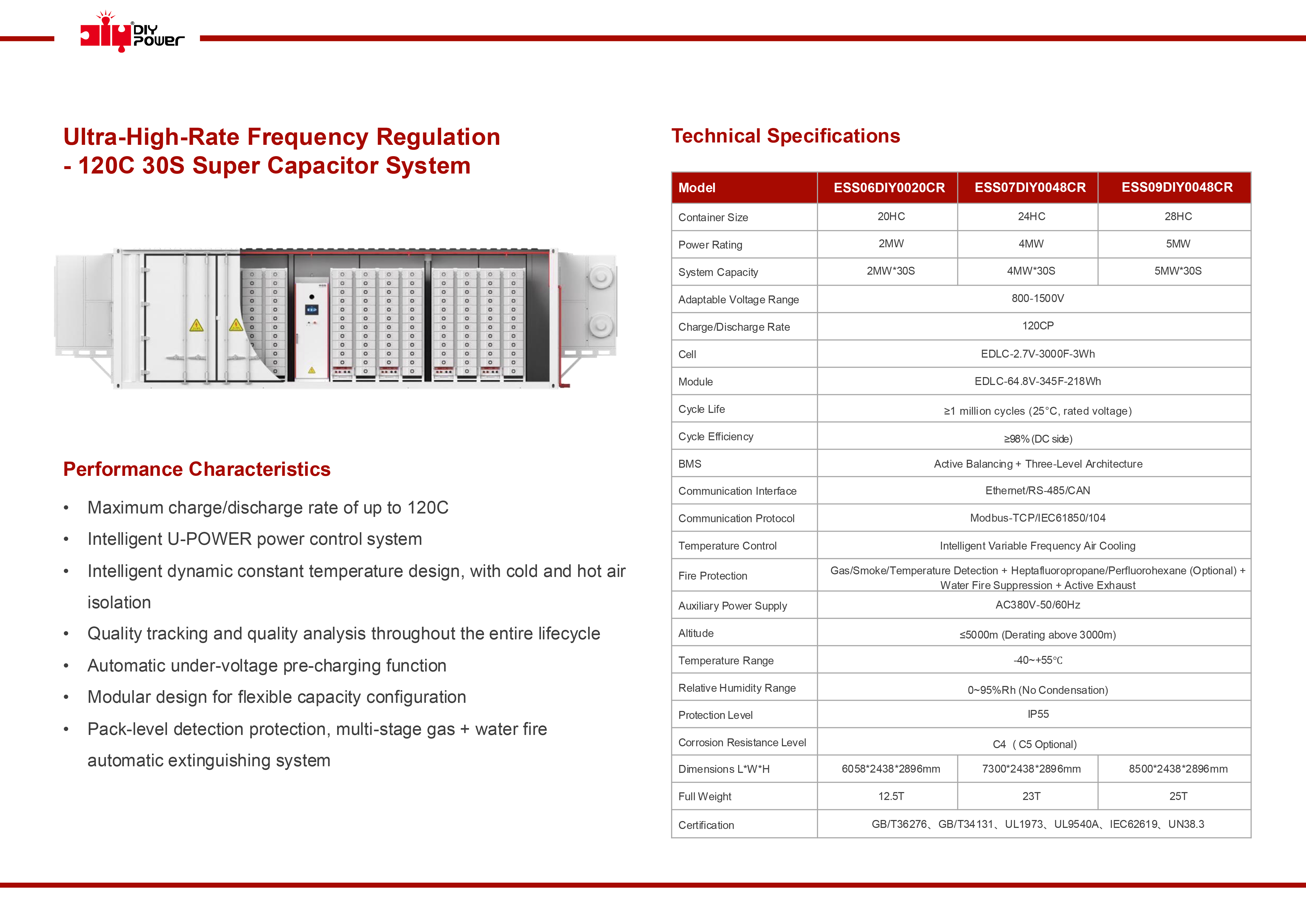 ESS Products -14