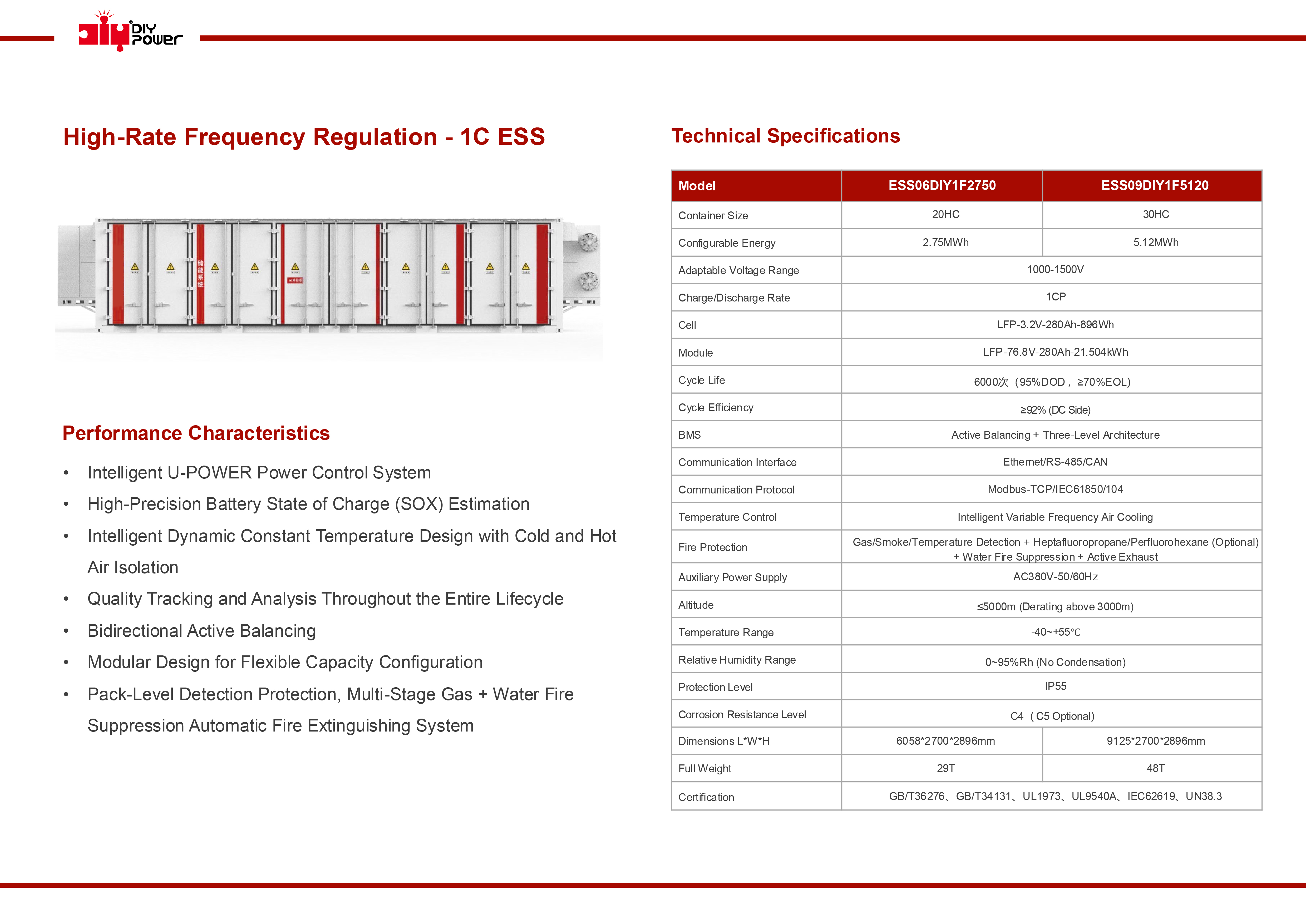 1C High-Rate Frequency Regulation BESS