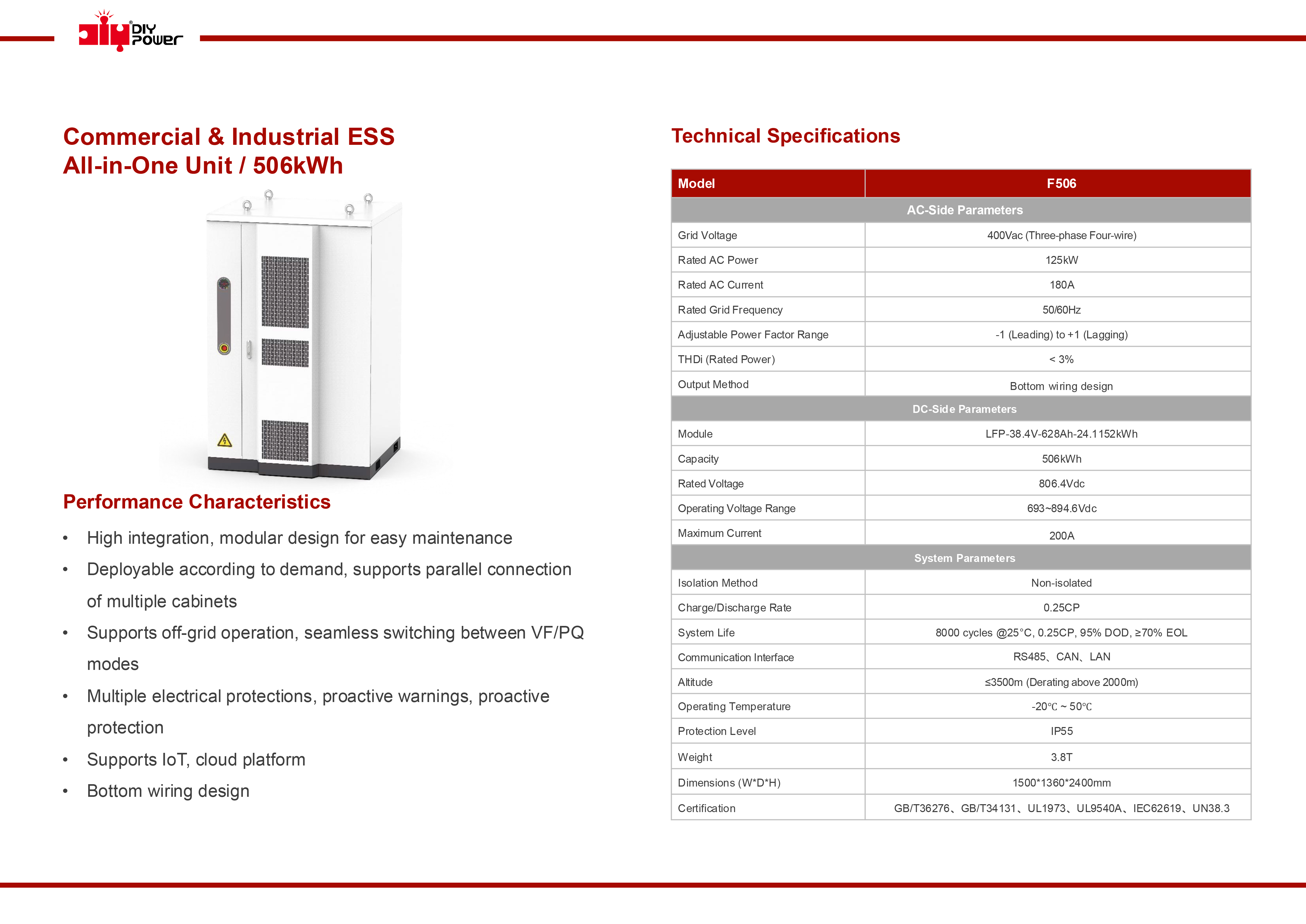 ESS Products F506