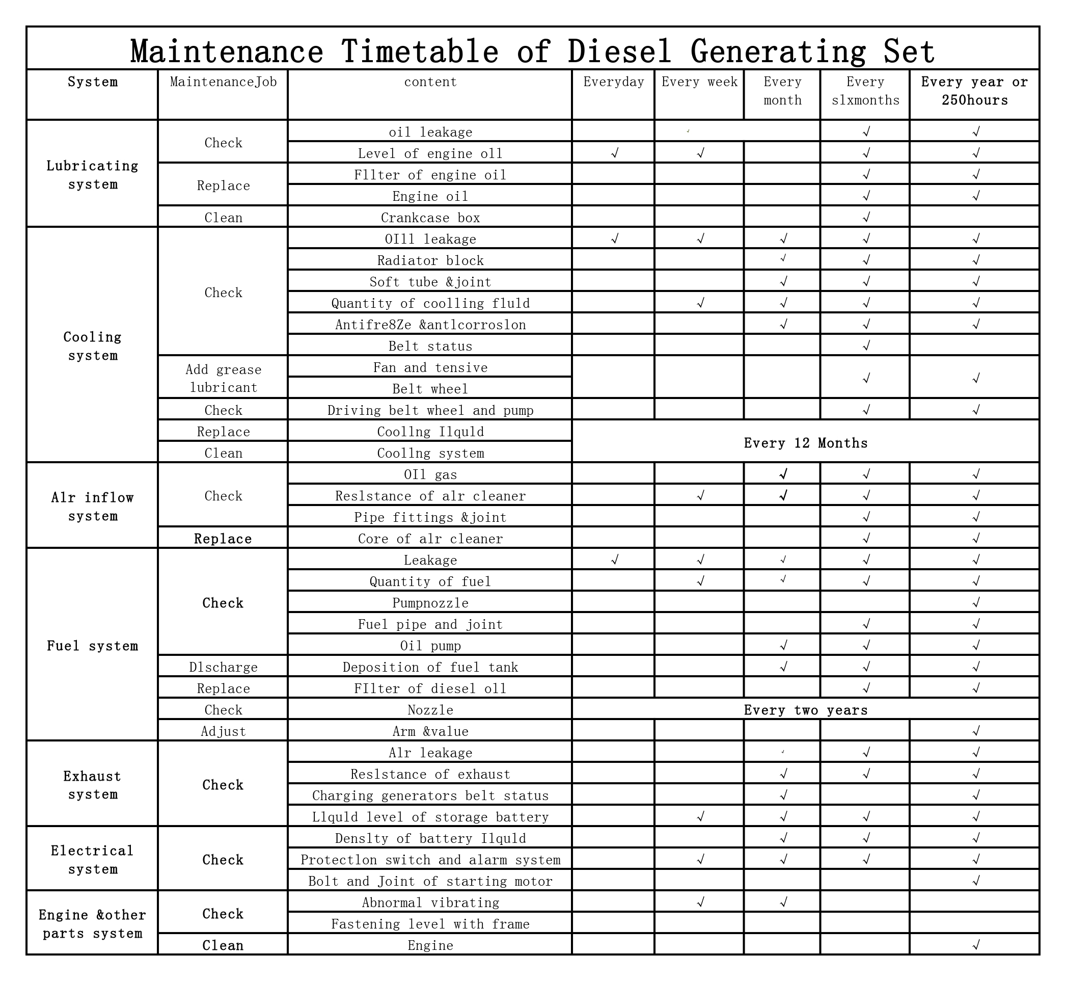 Installation & Maintenance Guide