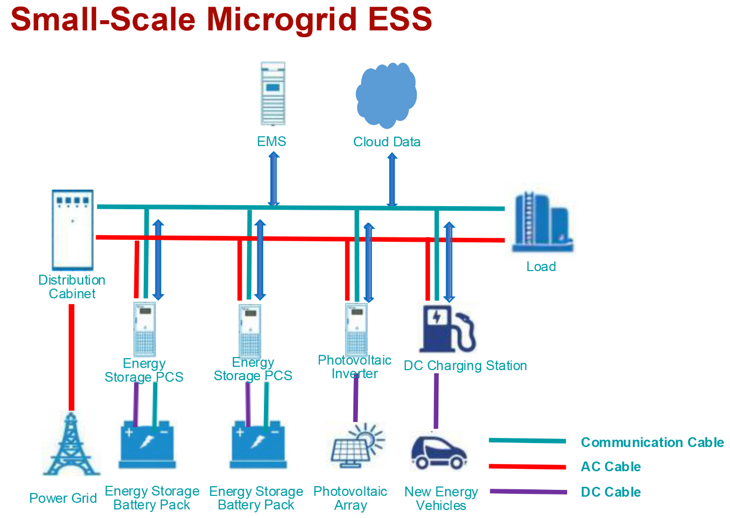 Small-Scale Microgrid ESS