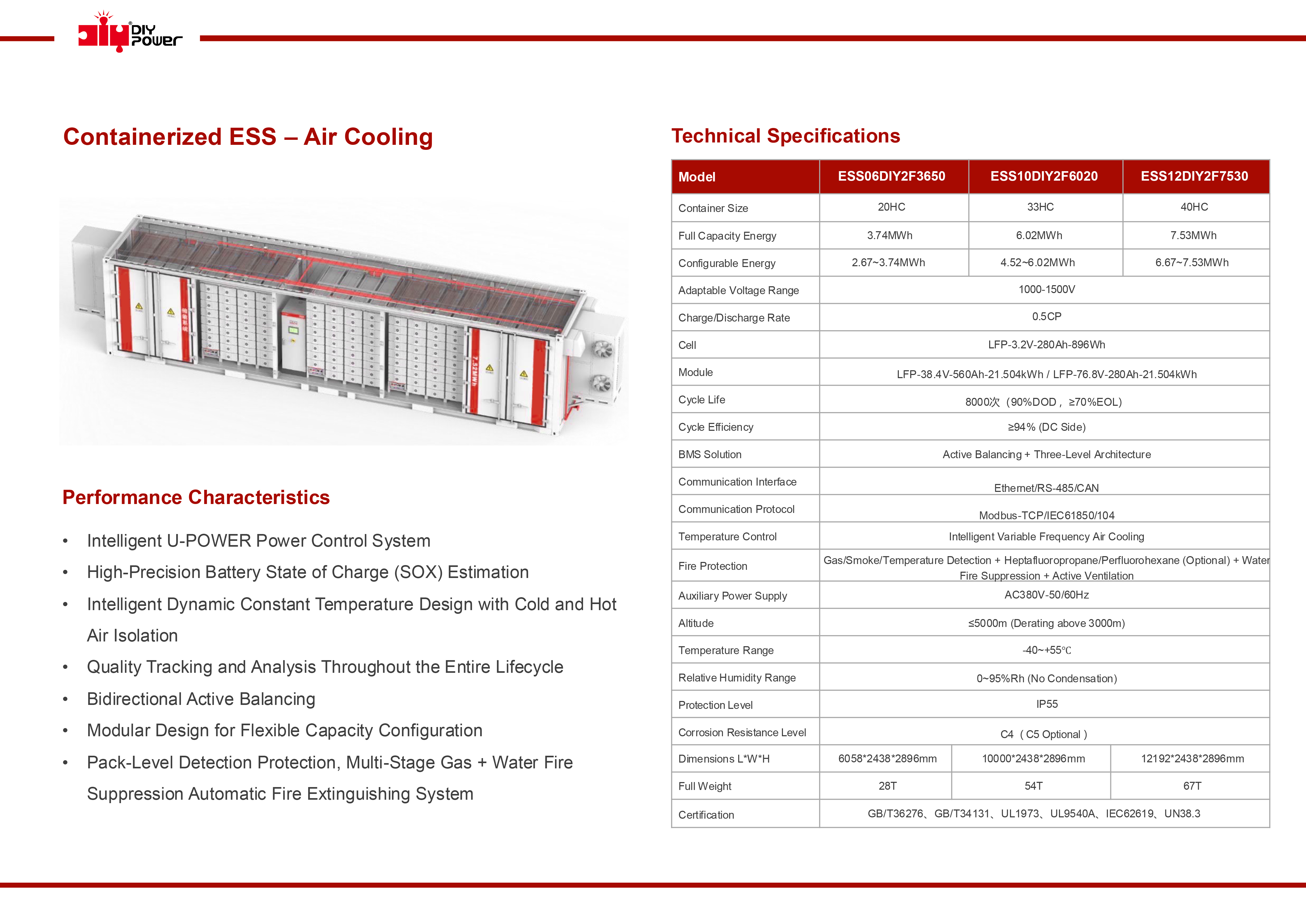 Air-Cooled Containerized Energy Storage System