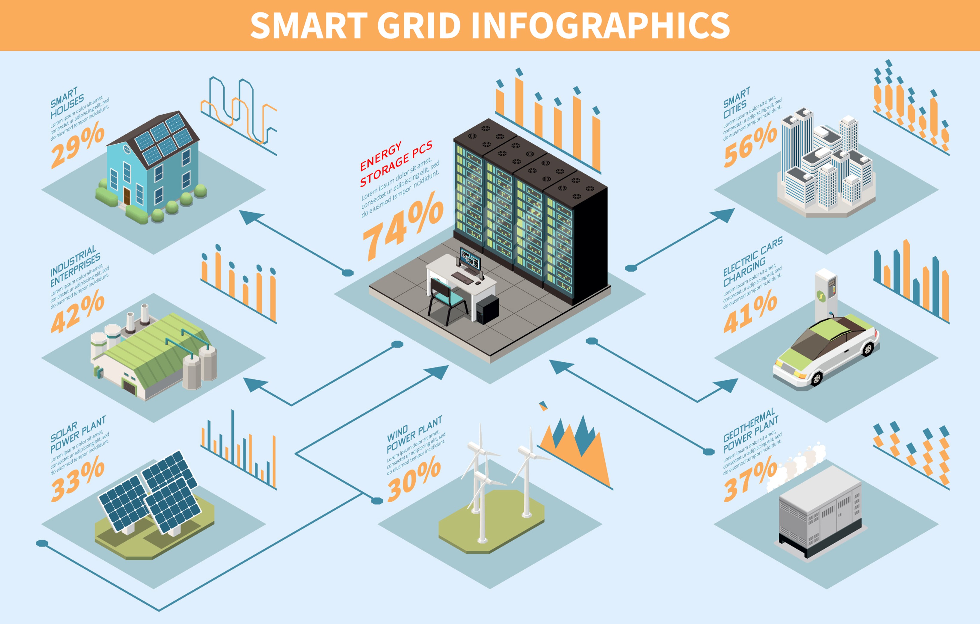 Smart Grid Infographics: Hybrid Energy & ESS at the Core