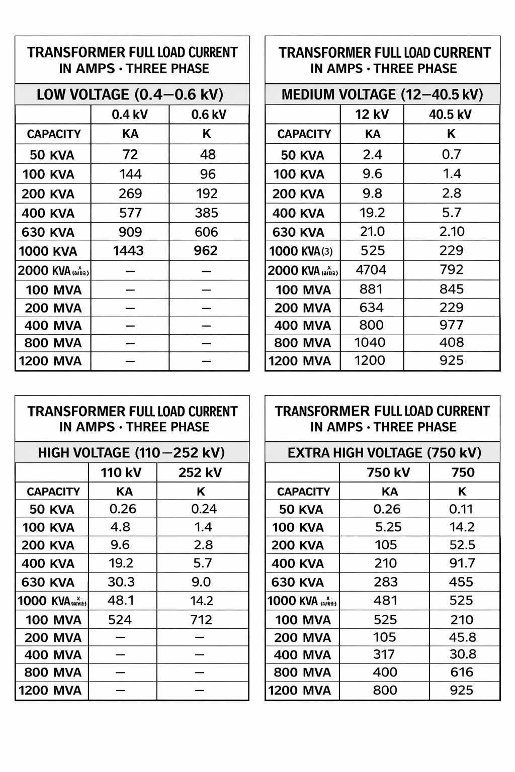 Transformer Power Ratings and kVA Capacities